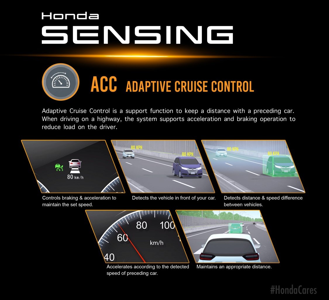 Honda Sensing