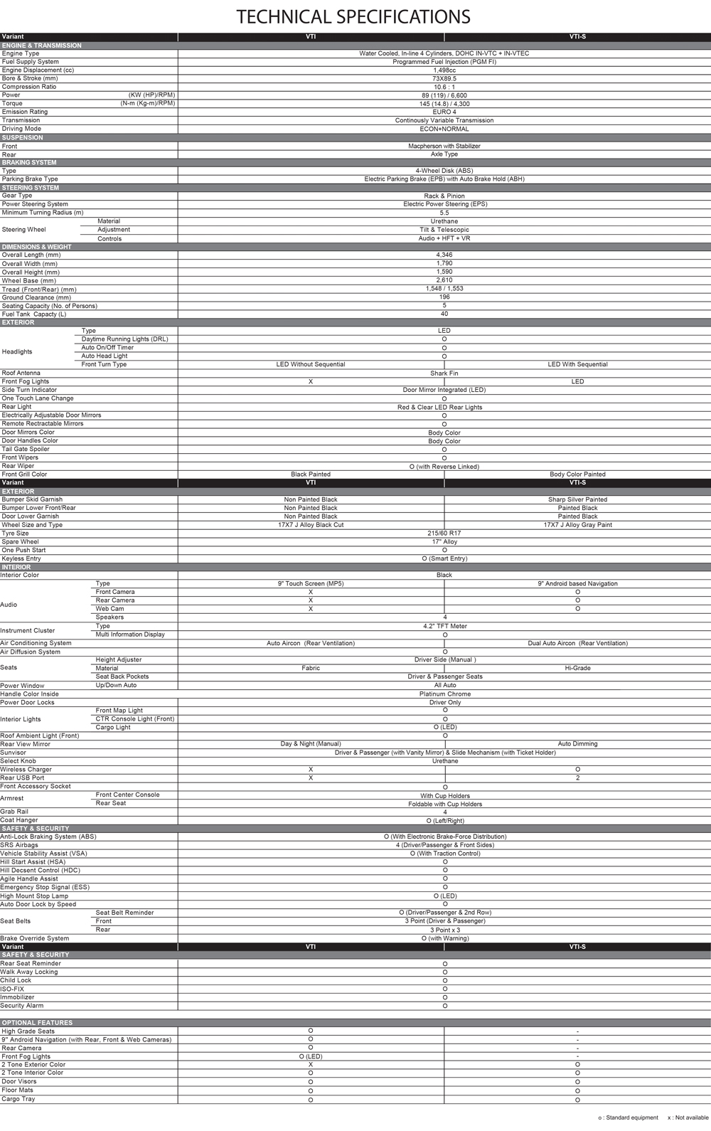 HR-V Specs