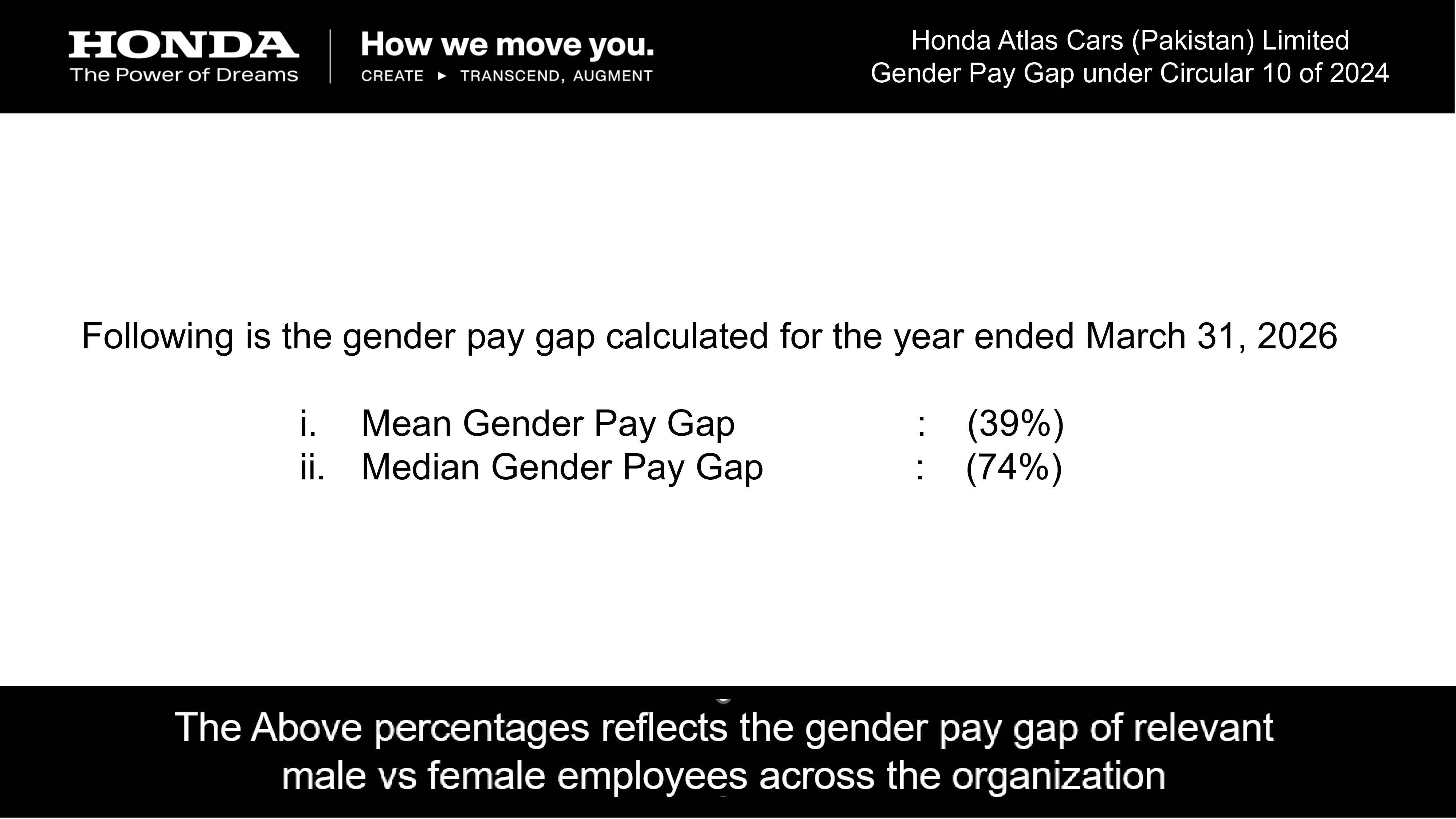 Gender Pay Gap Statement