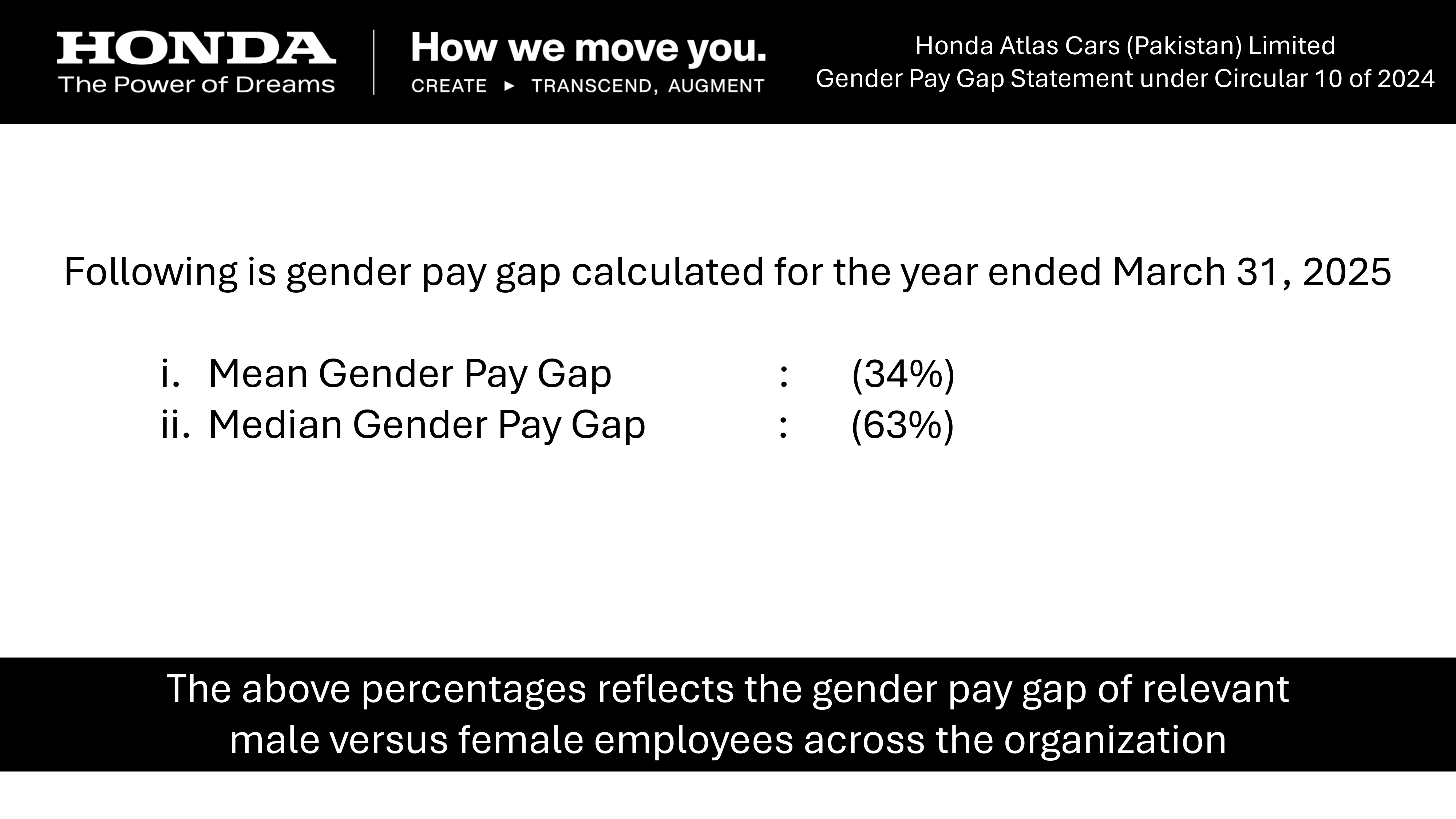 Gender Pay Gap Statement